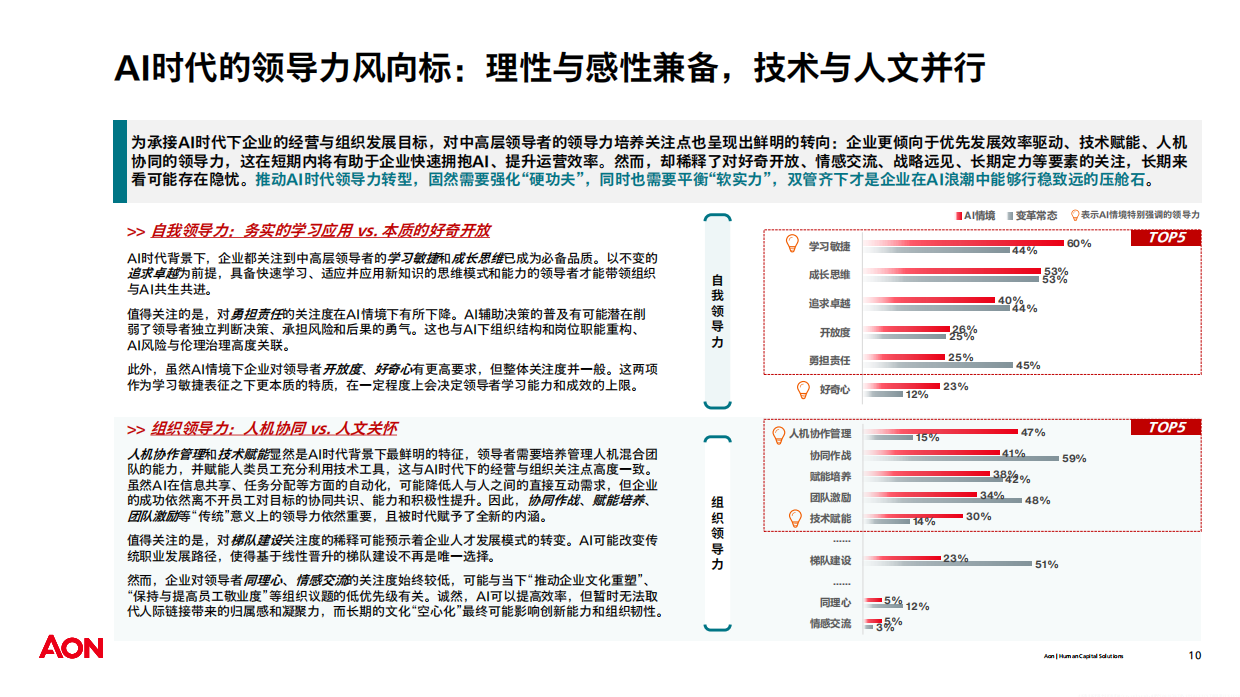 2026中国企业领导力发展实践调研报告-AON.pdf_第10页