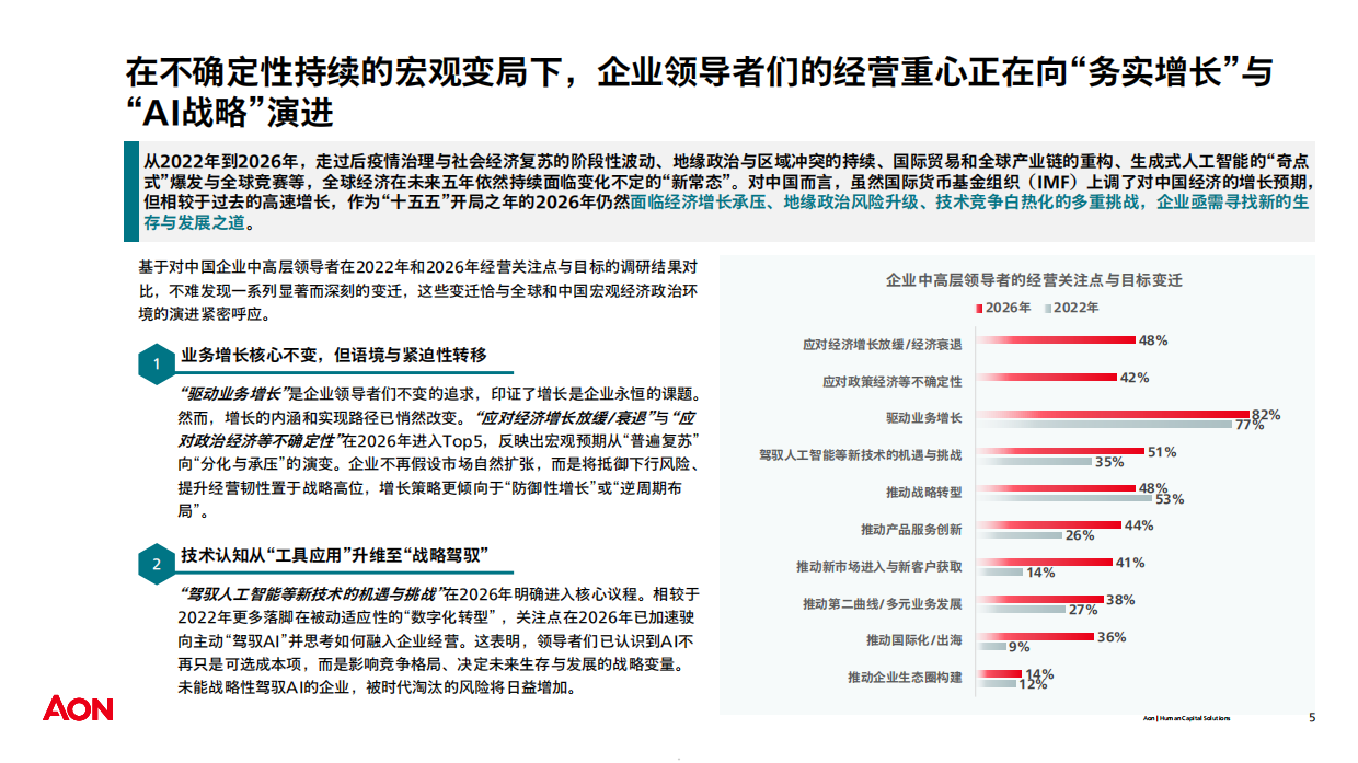 2026中国企业领导力发展实践调研报告-AON.pdf_第5页