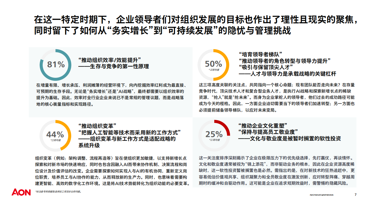 2026中国企业领导力发展实践调研报告-AON.pdf_第7页