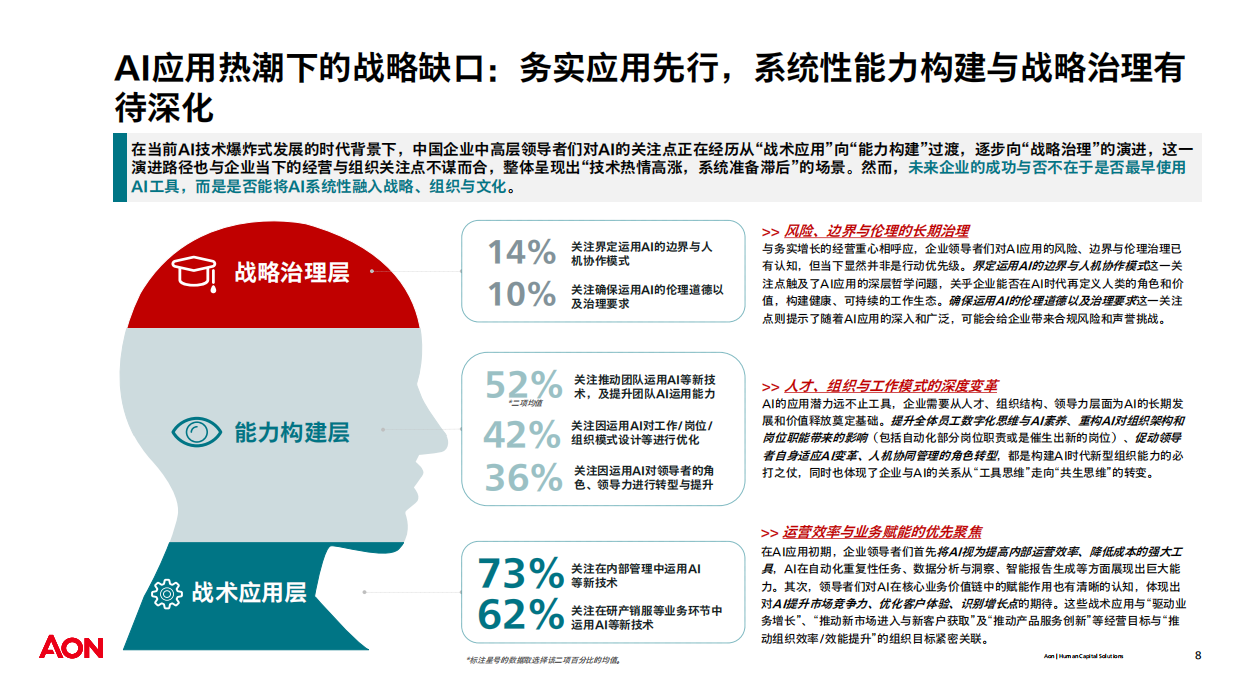 2026中国企业领导力发展实践调研报告-AON.pdf_第8页