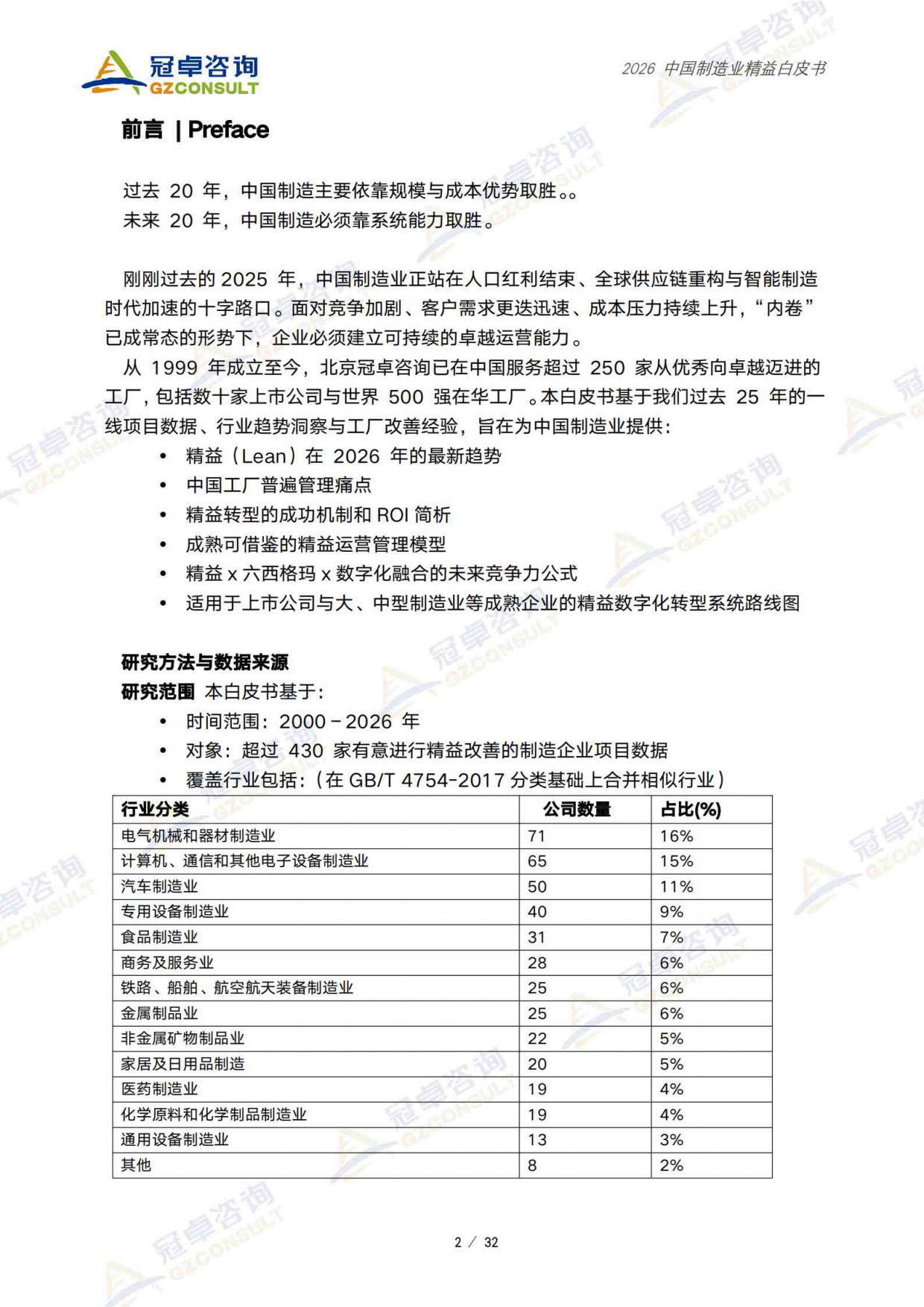2026中国制造业精益白皮书-冠卓咨询.pdf_第3页