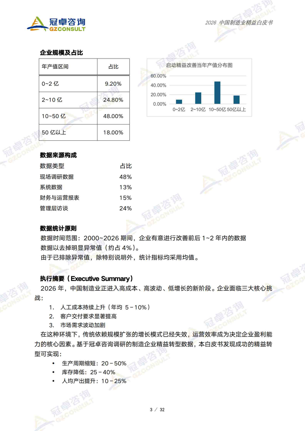 2026中国制造业精益白皮书-冠卓咨询.pdf_第4页