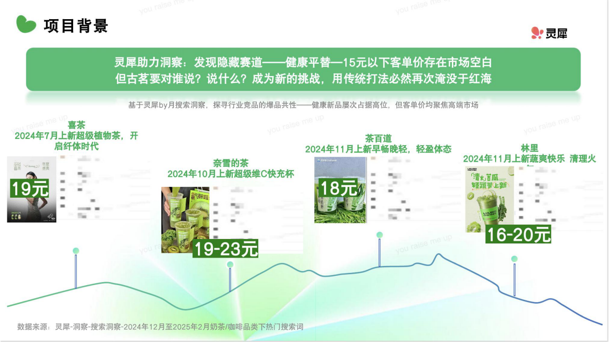 2026古茗爆品小红书案例复盘.pdf_第5页