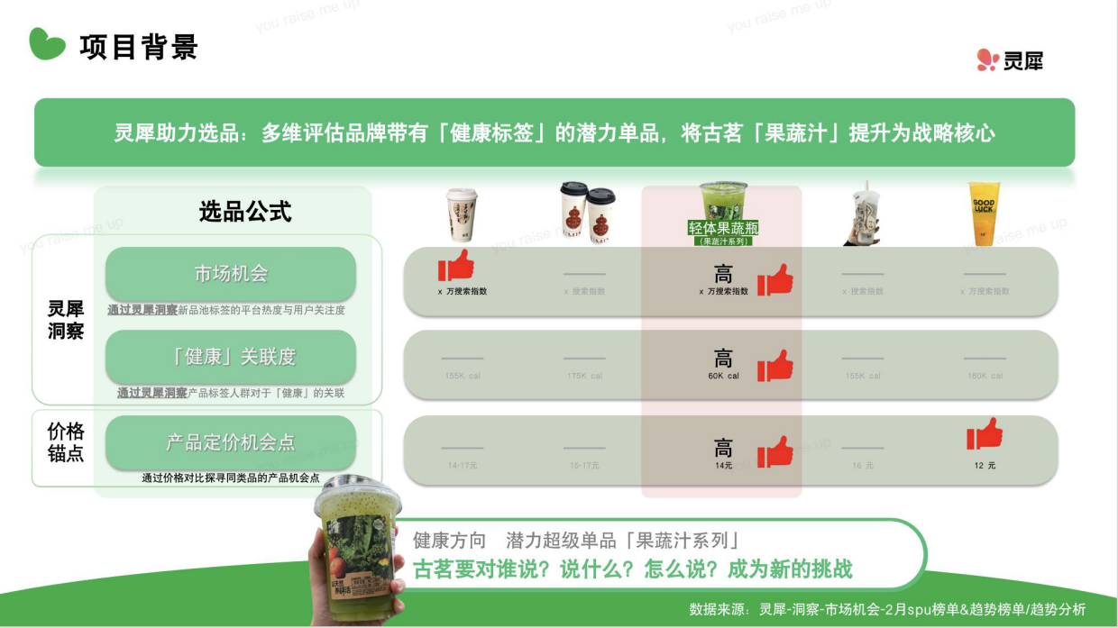 2026古茗爆品小红书案例复盘.pdf_第7页