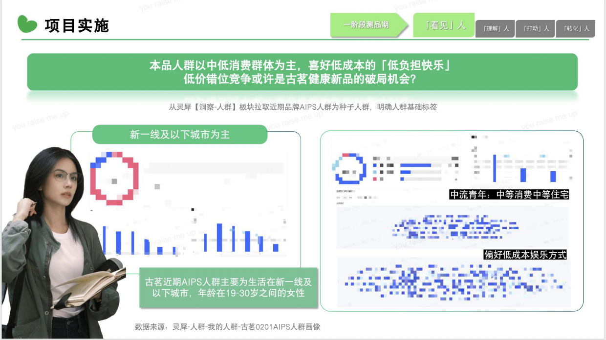 2026古茗爆品小红书案例复盘.pdf_第9页