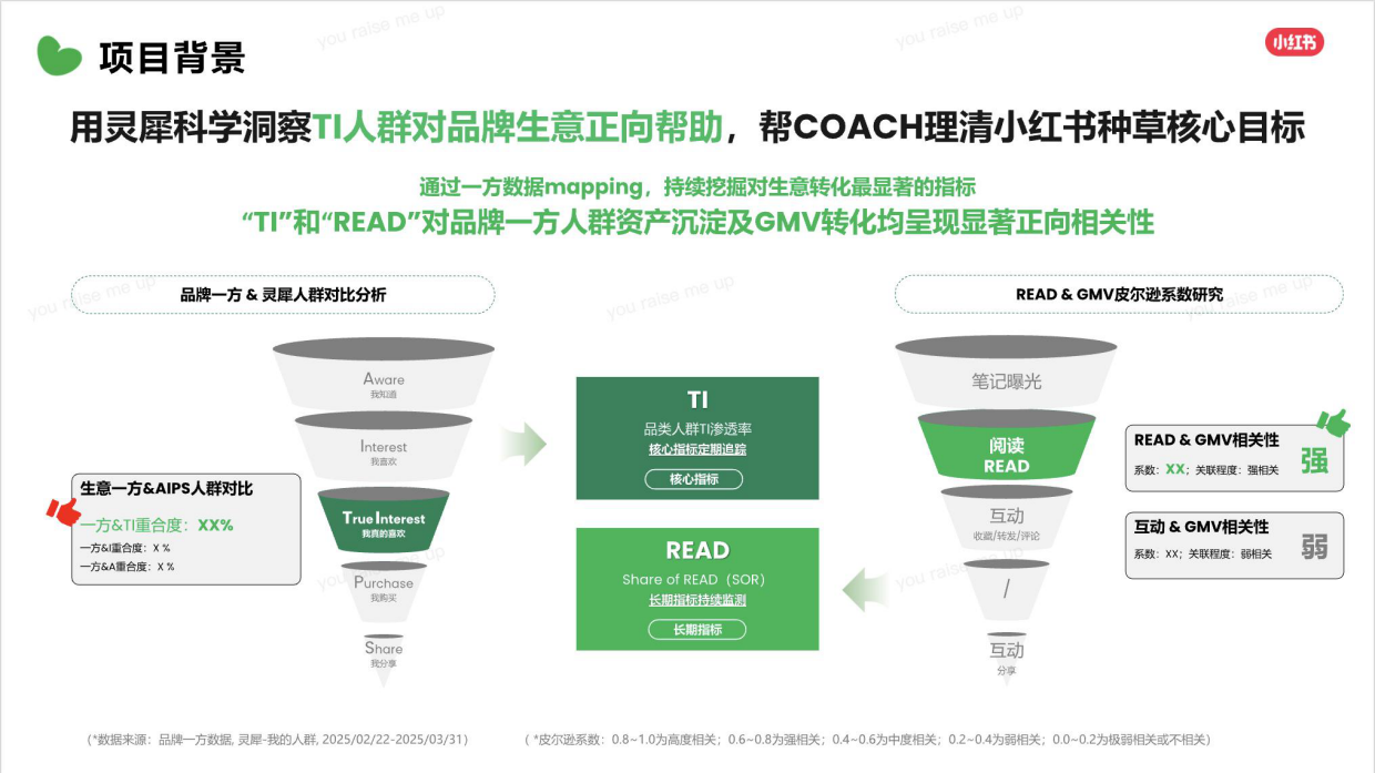 2026COACH小红书科学种草案例.pdf_第10页