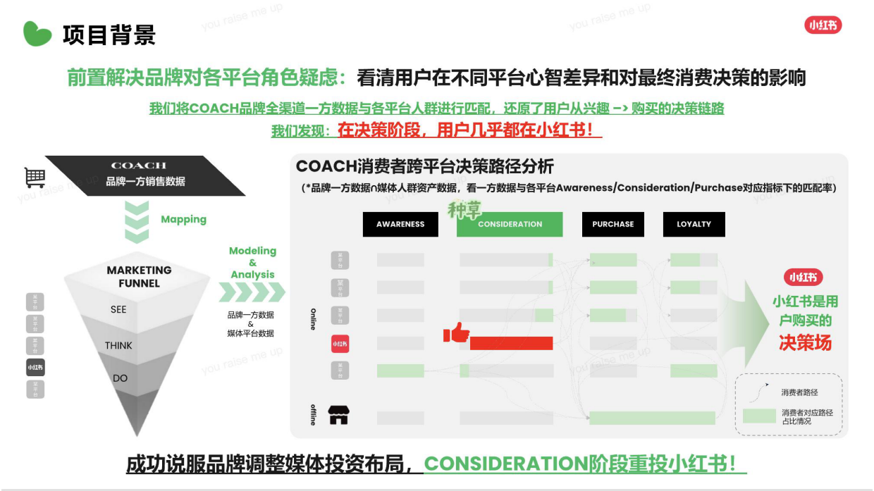 2026COACH小红书科学种草案例.pdf_第8页