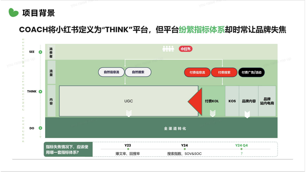 2026COACH小红书科学种草案例.pdf_第9页