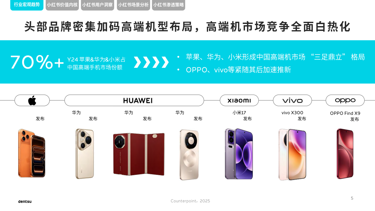 2026小红书高端手机行业洞察.pdf_第5页