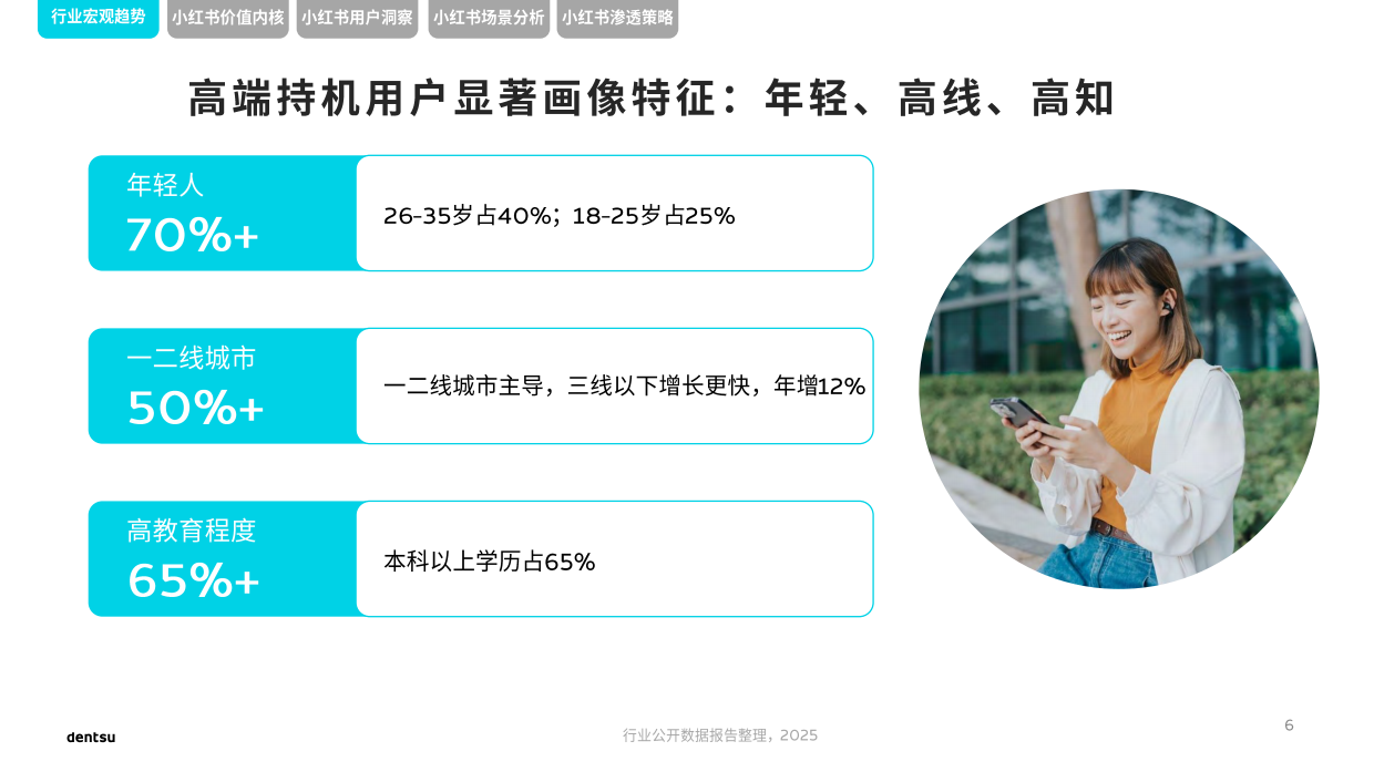 2026小红书高端手机行业洞察.pdf_第6页