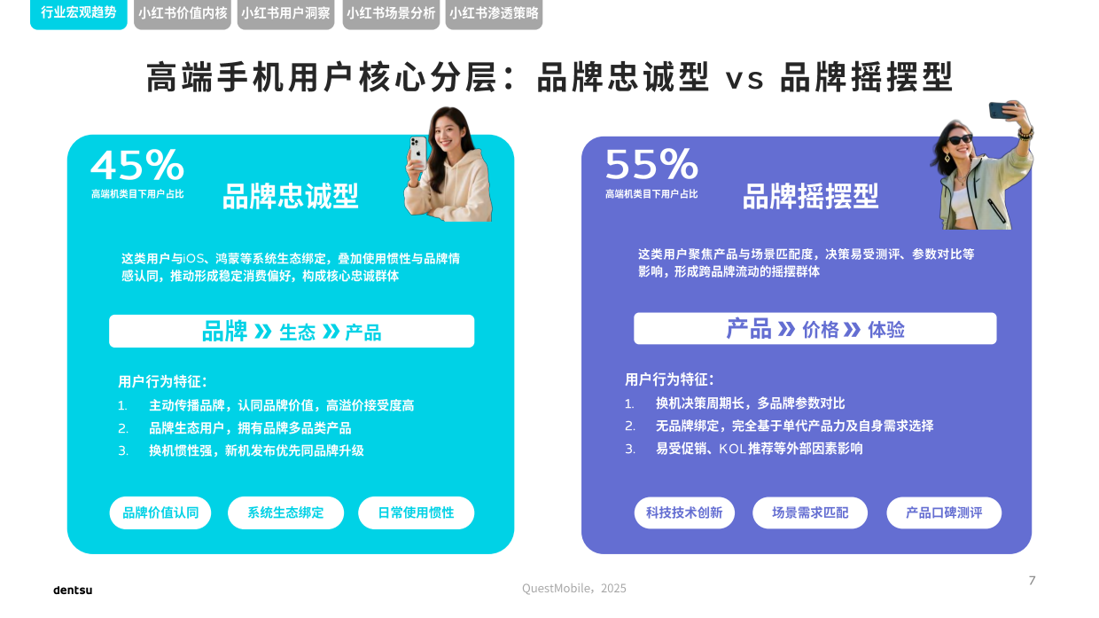 2026小红书高端手机行业洞察.pdf_第7页
