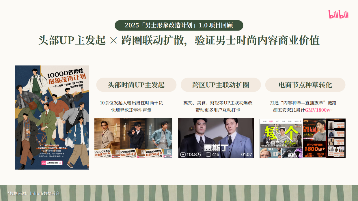 2026bilibili时尚区「B站男性时尚季」招商方案.pdf_第2页