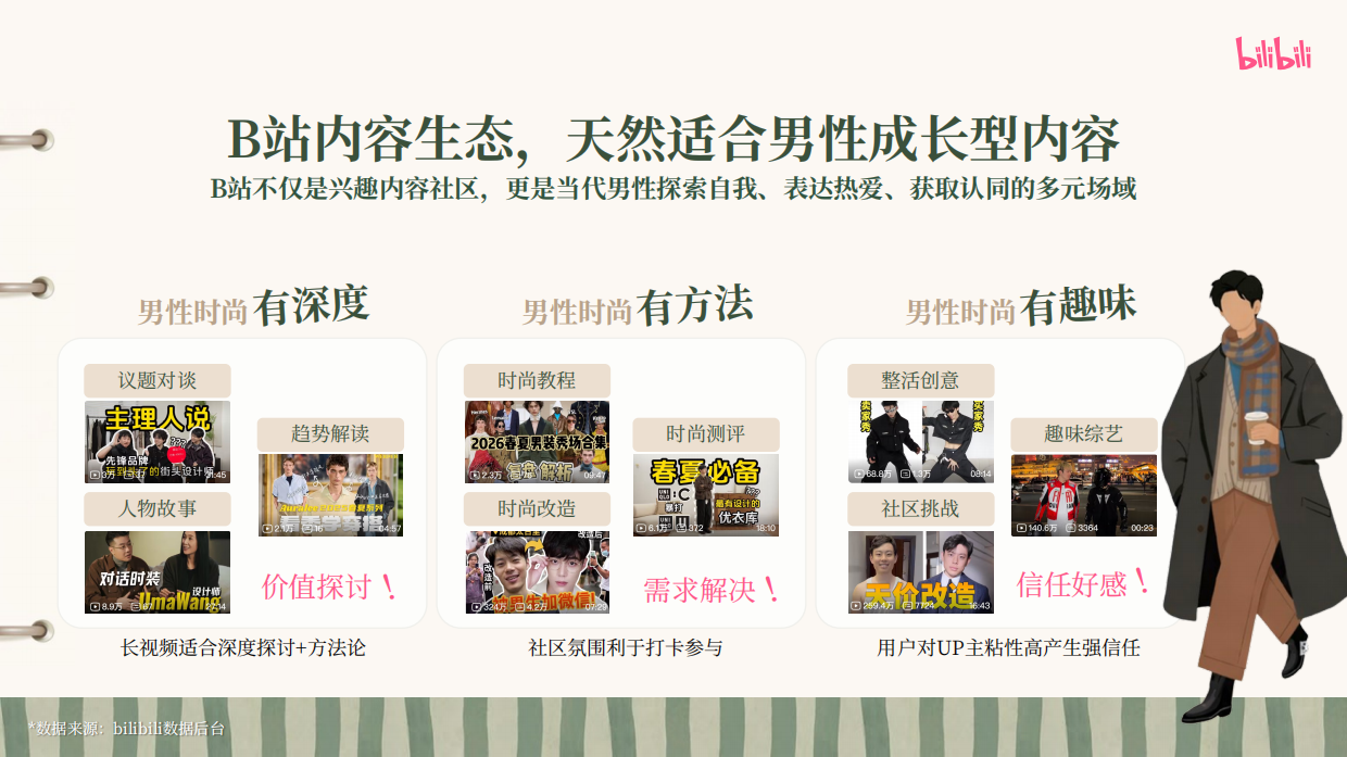 2026bilibili时尚区「B站男性时尚季」招商方案.pdf_第4页