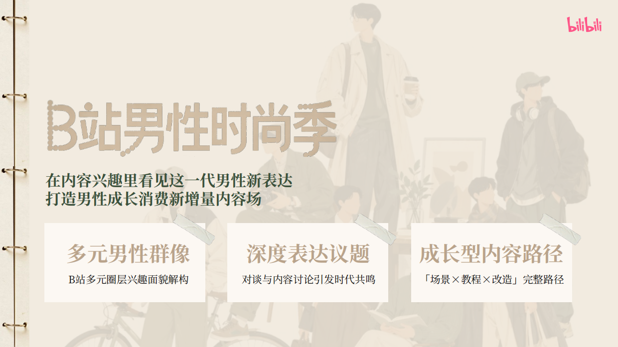 2026bilibili时尚区「B站男性时尚季」招商方案.pdf_第5页
