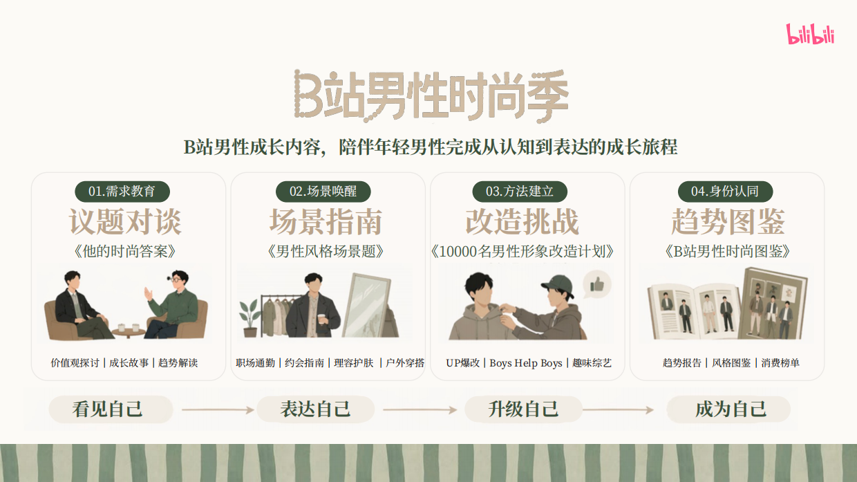 2026bilibili时尚区「B站男性时尚季」招商方案.pdf_第6页