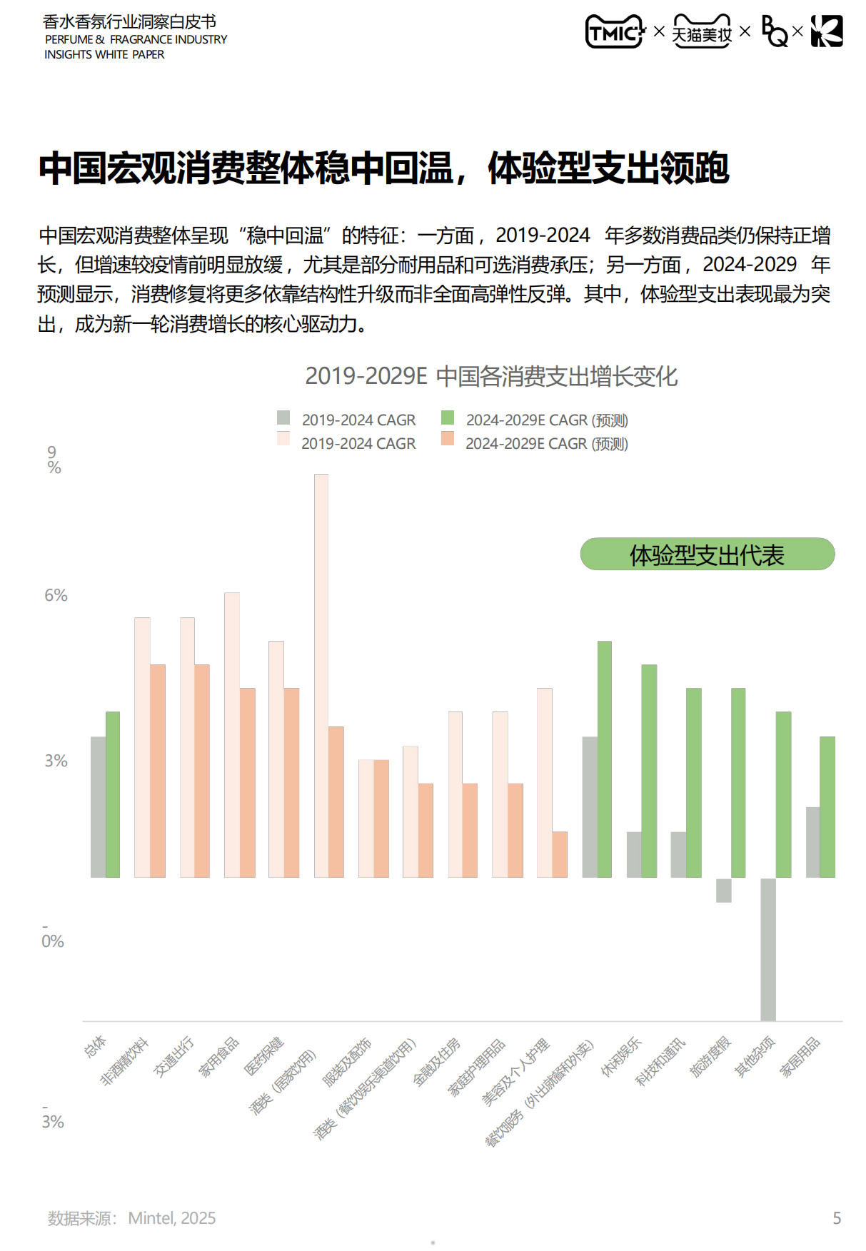 2026中国香水香氛行业白皮书-天猫.pdf_第5页