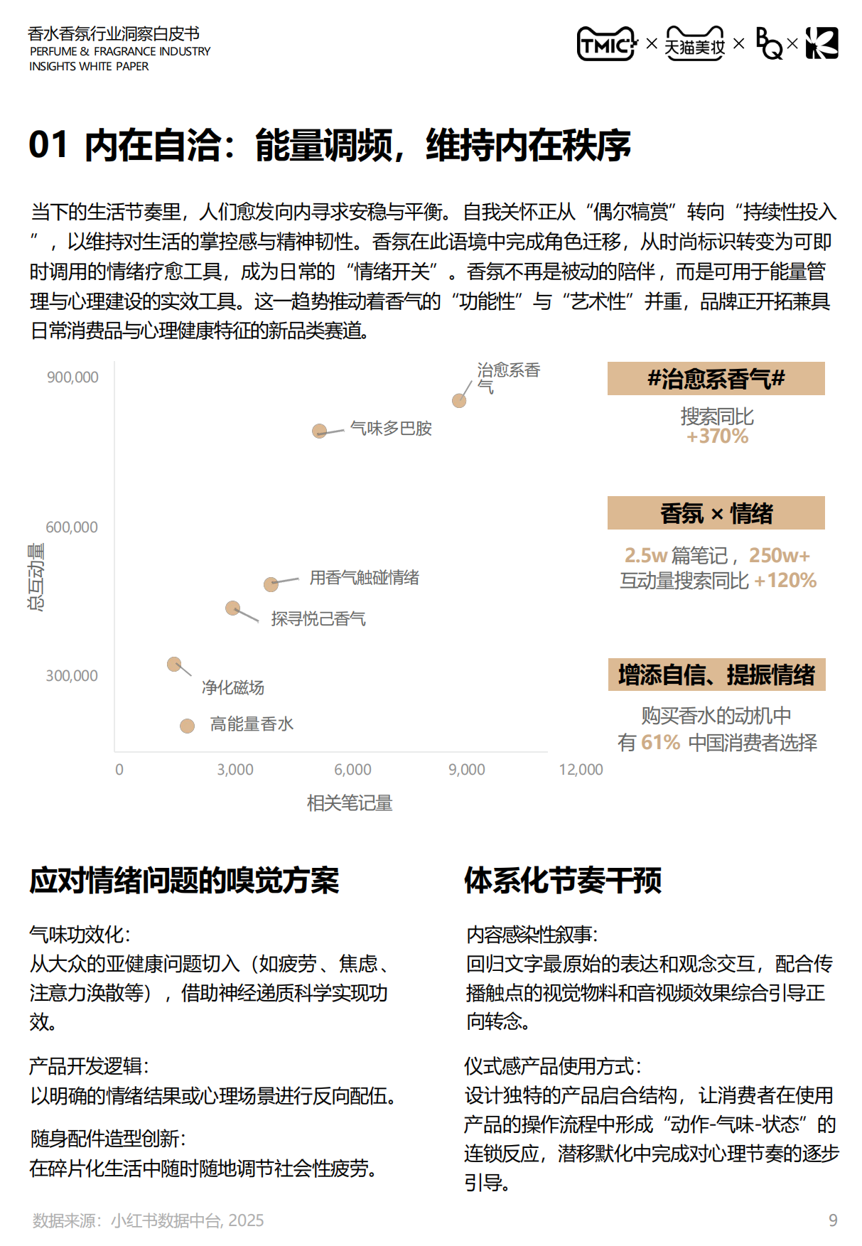 2026中国香水香氛行业白皮书-天猫.pdf_第9页