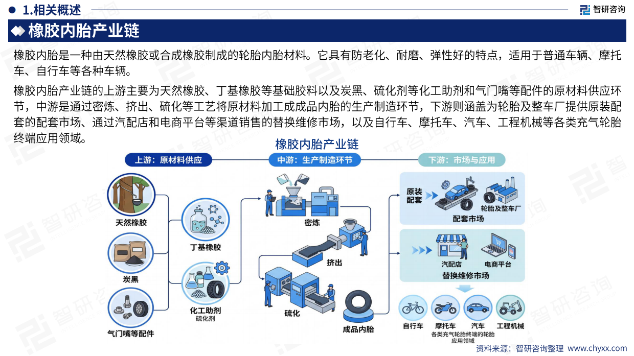 2026版全球与中国橡胶内胎产业供需贸易概况及重点国别出口分析报告--智研咨询.pdf_第4页