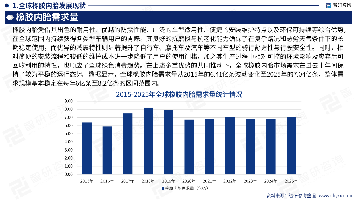 2026版全球与中国橡胶内胎产业供需贸易概况及重点国别出口分析报告--智研咨询.pdf_第6页