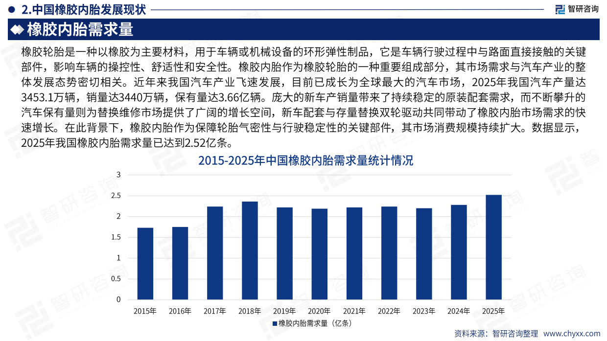 2026版全球与中国橡胶内胎产业供需贸易概况及重点国别出口分析报告--智研咨询.pdf_第7页
