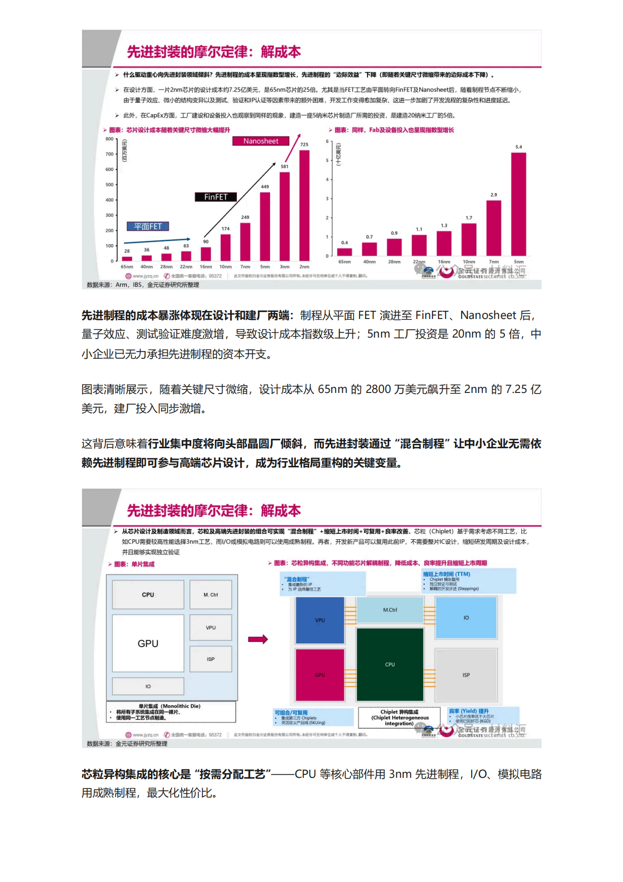 2026AI 算力破局关键！52 页先进封装报告逐页拆解-材料汇.pdf_第2页