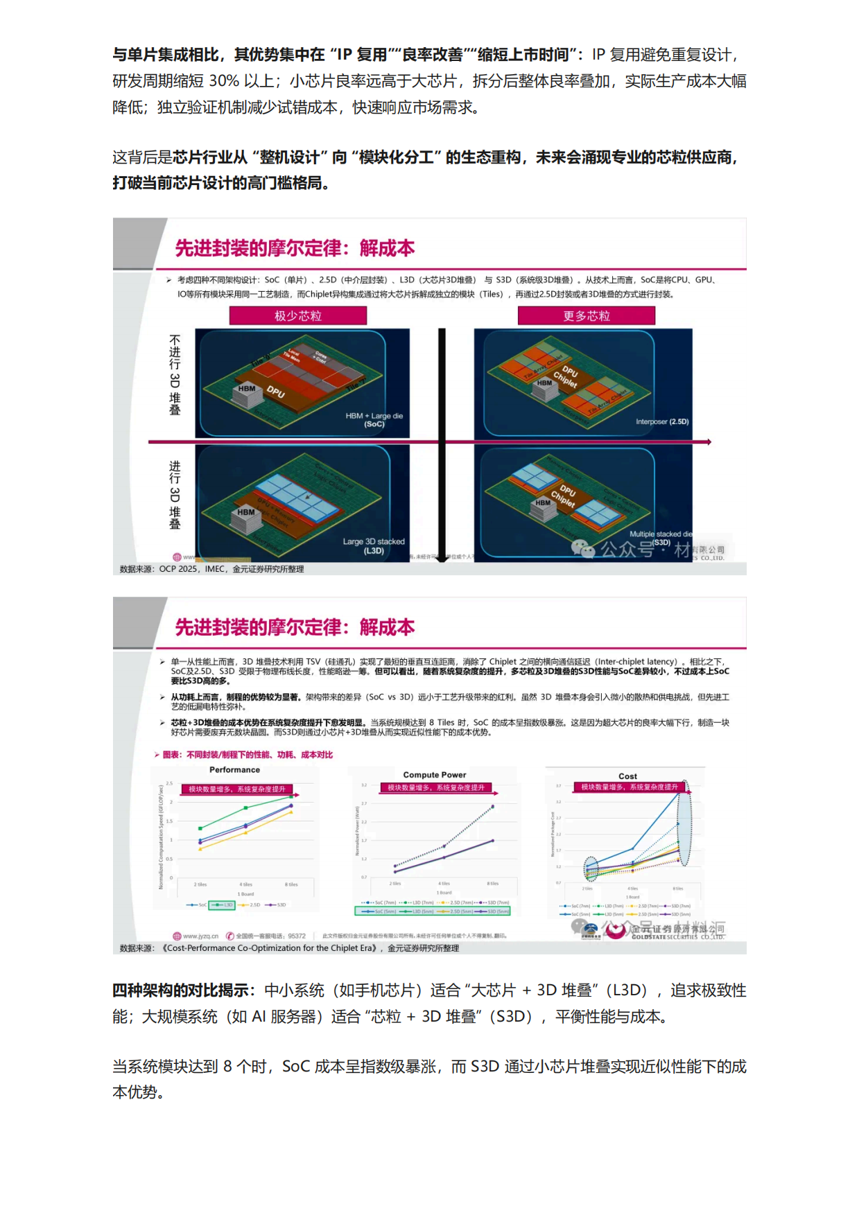2026AI 算力破局关键！52 页先进封装报告逐页拆解-材料汇.pdf_第3页