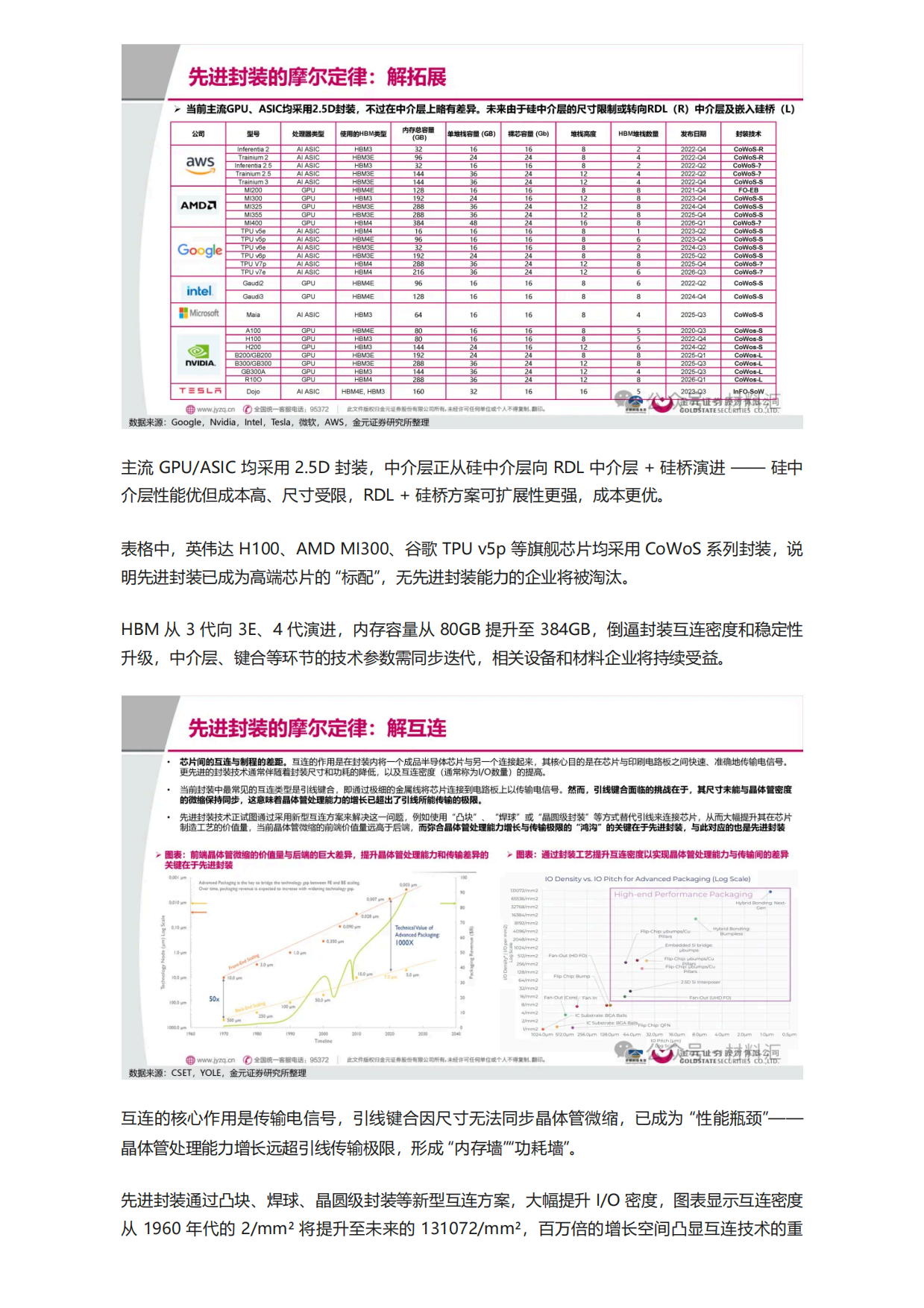 2026AI 算力破局关键！52 页先进封装报告逐页拆解-材料汇.pdf_第6页