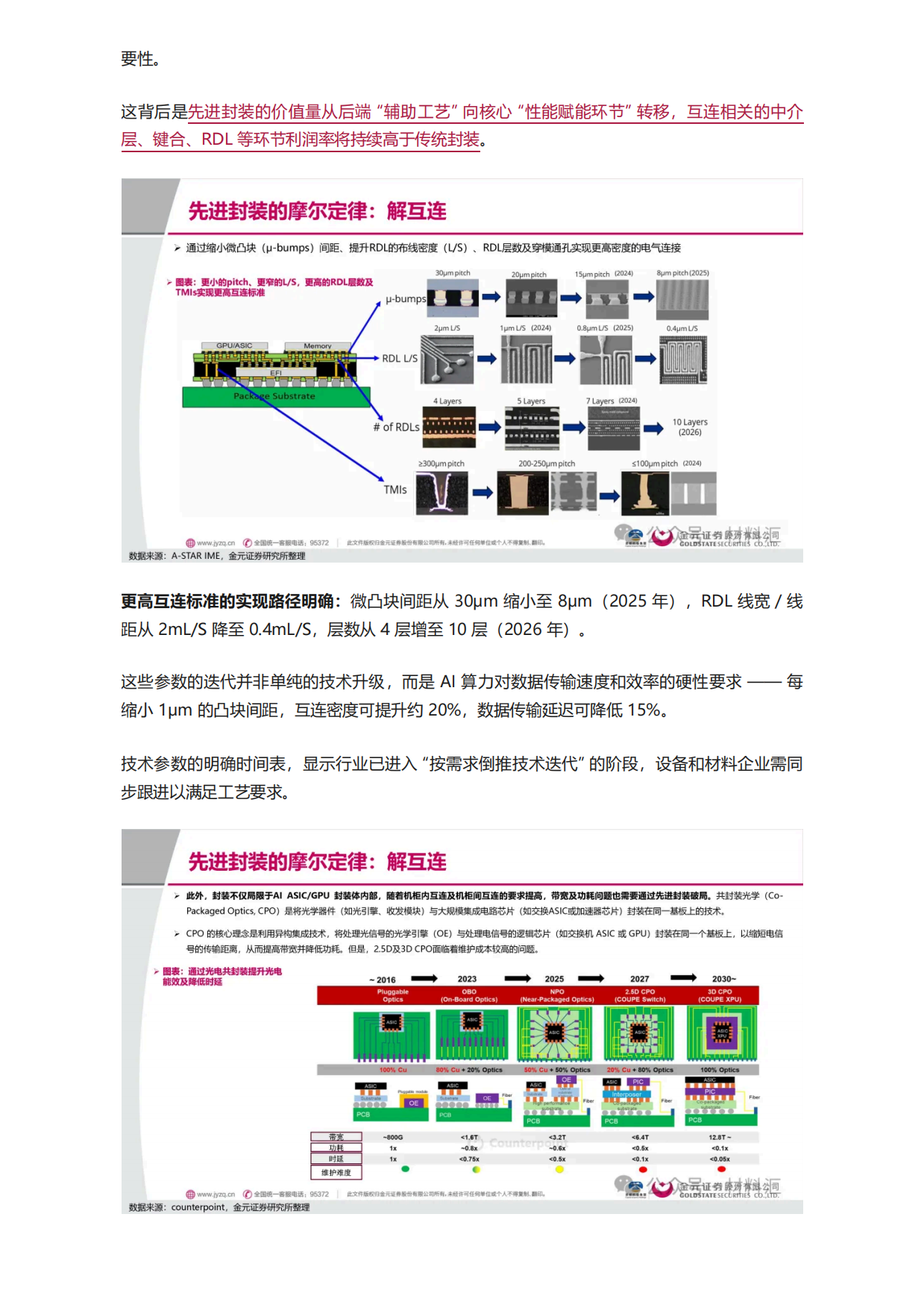 2026AI 算力破局关键！52 页先进封装报告逐页拆解-材料汇.pdf_第7页