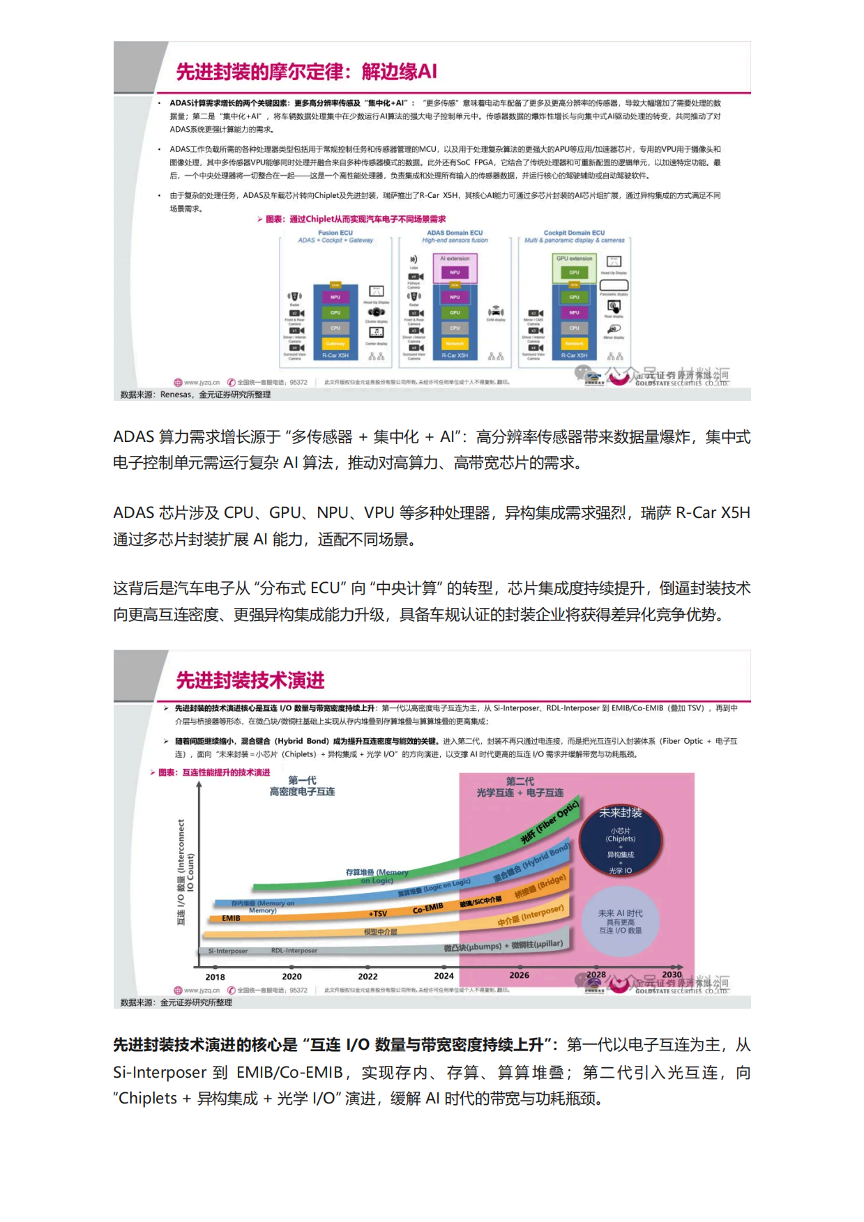 2026AI 算力破局关键！52 页先进封装报告逐页拆解-材料汇.pdf_第9页