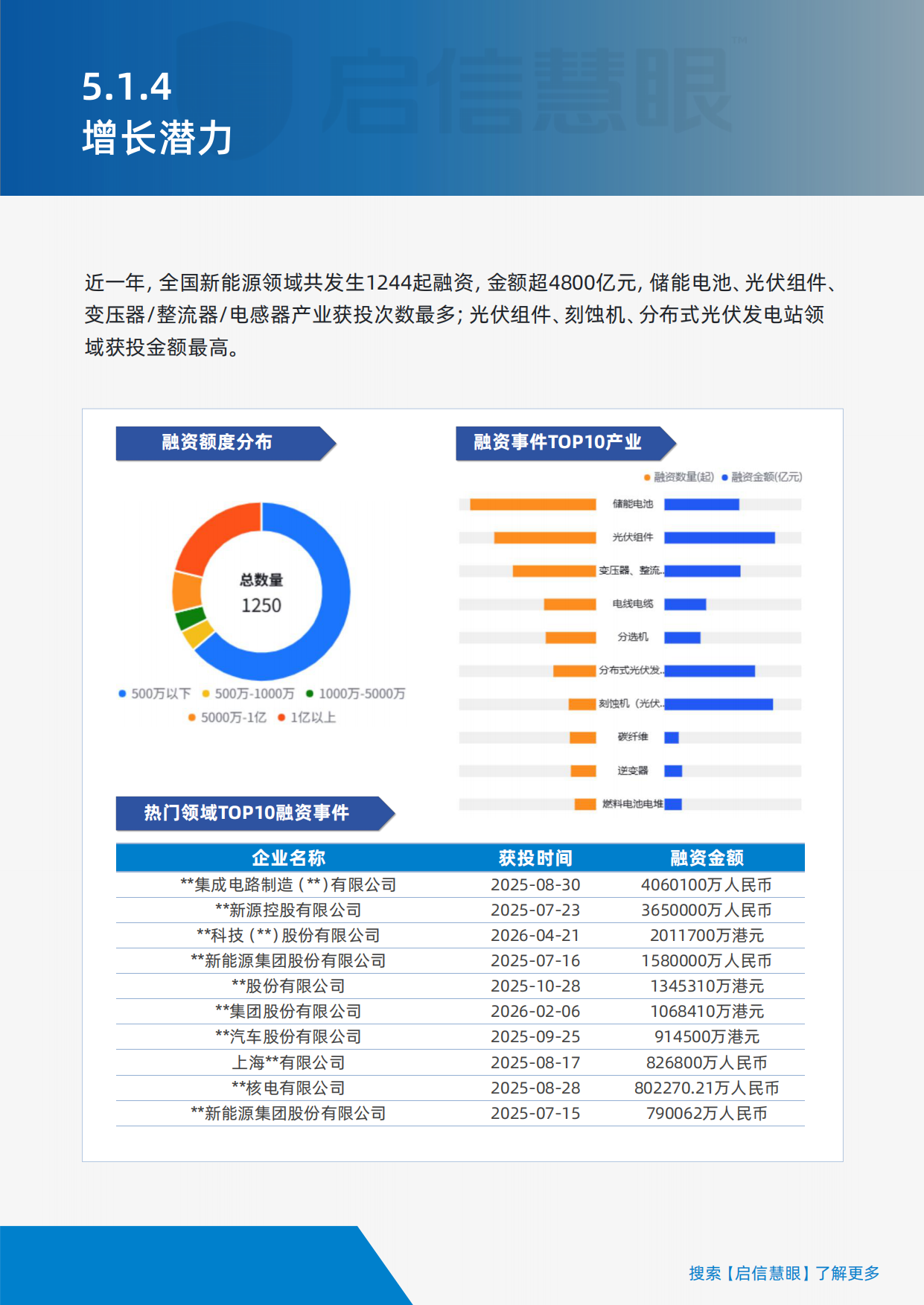 全球布局洞见先行构建AI时代的供应链韧性——2026供应链风控白皮书（下）-启信慧眼.pdf_第10页