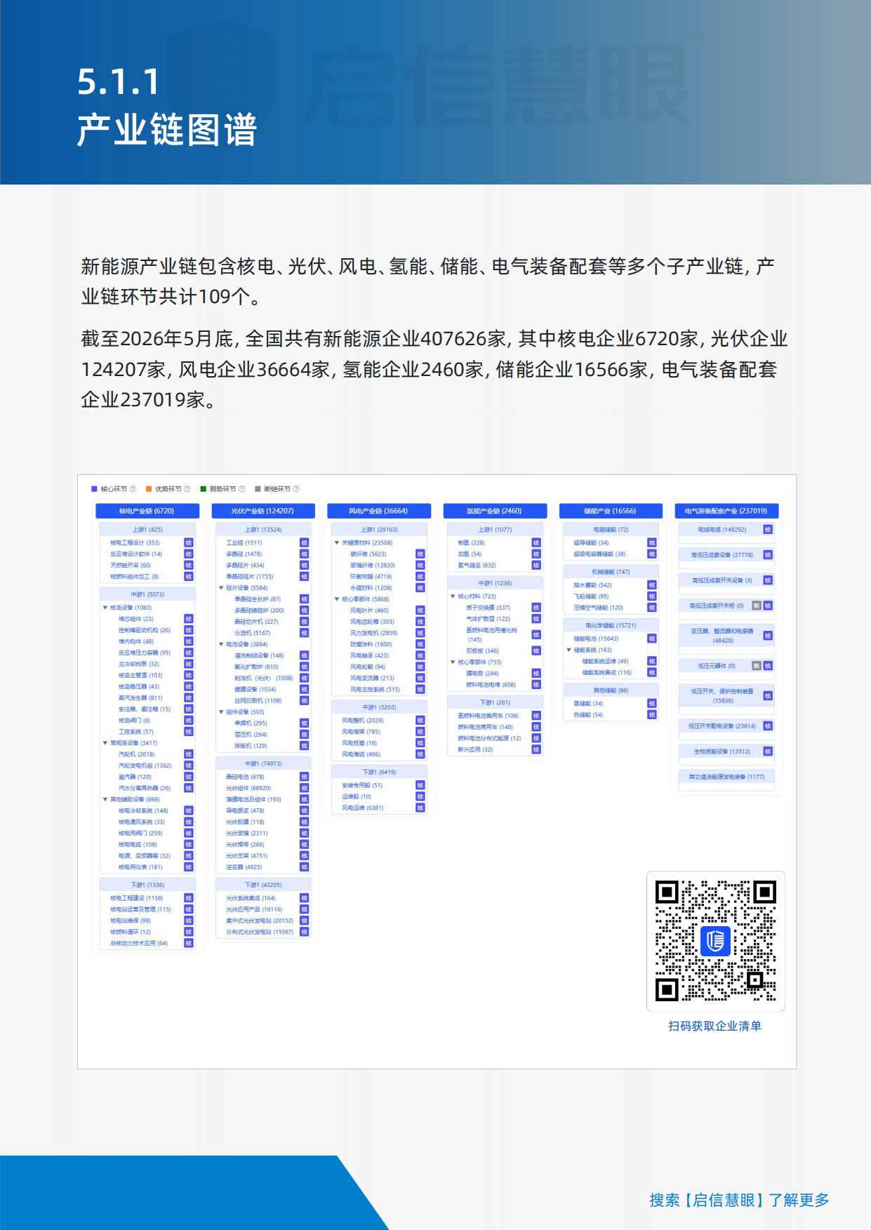 全球布局洞见先行构建AI时代的供应链韧性——2026供应链风控白皮书（下）-启信慧眼.pdf_第6页