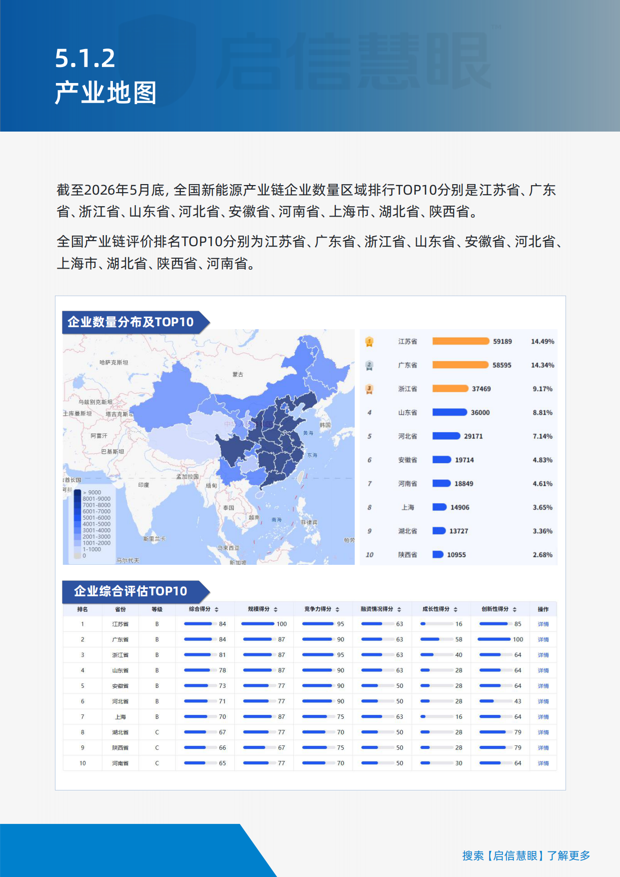 全球布局洞见先行构建AI时代的供应链韧性——2026供应链风控白皮书（下）-启信慧眼.pdf_第7页