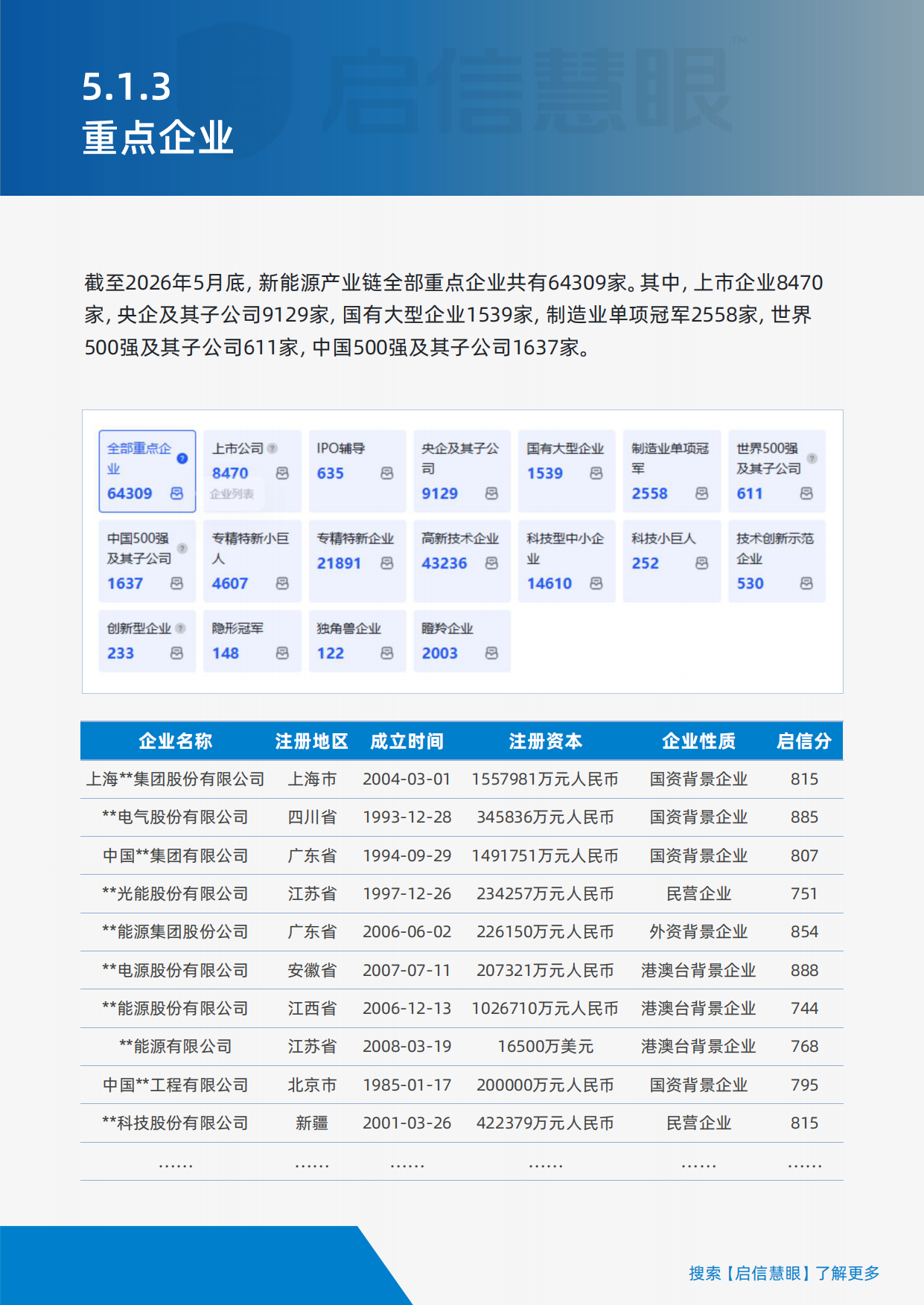 全球布局洞见先行构建AI时代的供应链韧性——2026供应链风控白皮书（下）-启信慧眼.pdf_第8页