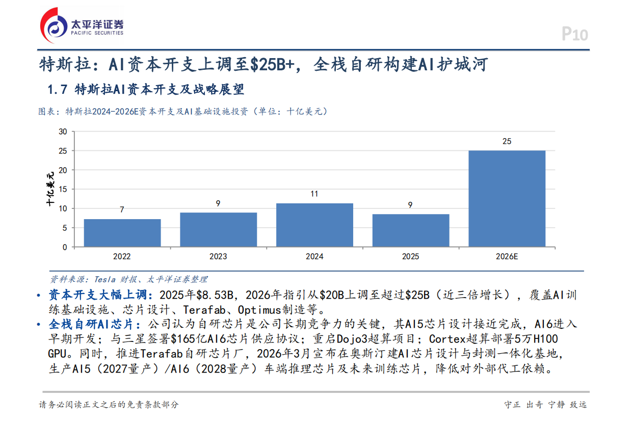 2026电子行业深度报告：海外视角看AI硬件产业-太平洋证券.pdf_第10页