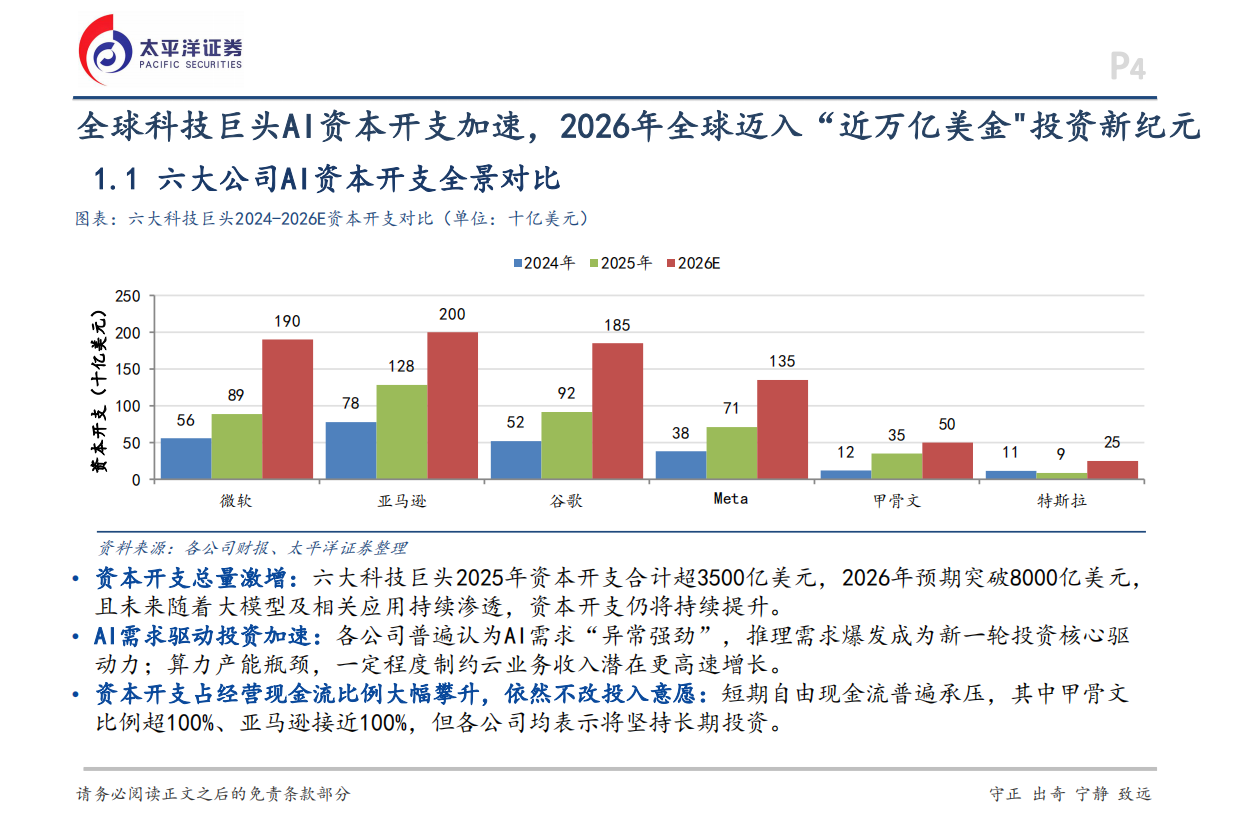 2026电子行业深度报告：海外视角看AI硬件产业-太平洋证券.pdf_第4页