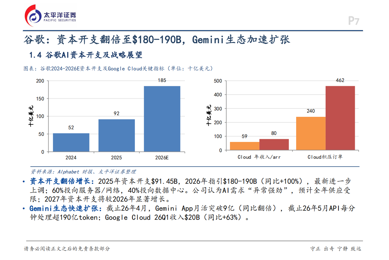 2026电子行业深度报告：海外视角看AI硬件产业-太平洋证券.pdf_第7页