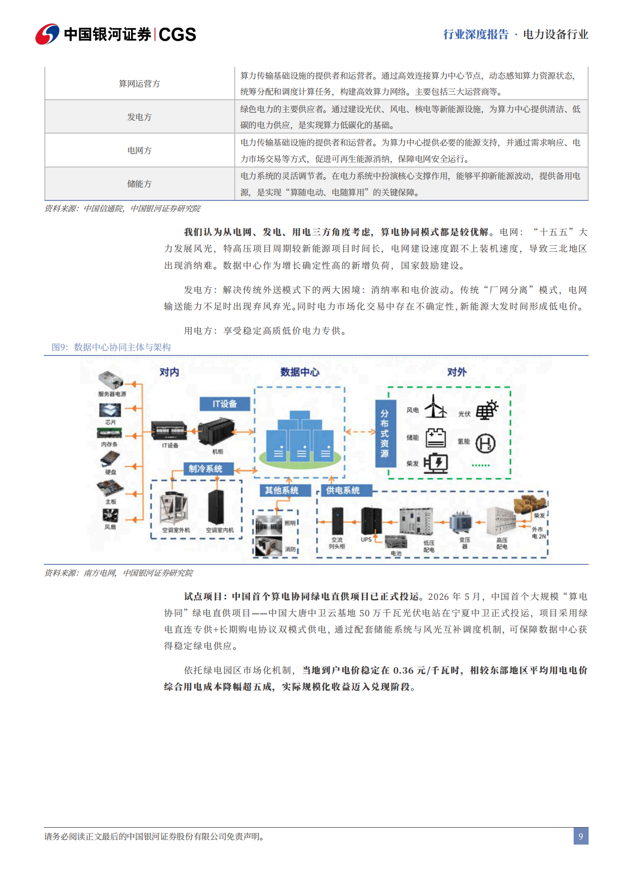 2026Token经济研究系列之电力设备与新能源行业篇：算电协同，风起云涌-中国银河.pdf_第10页