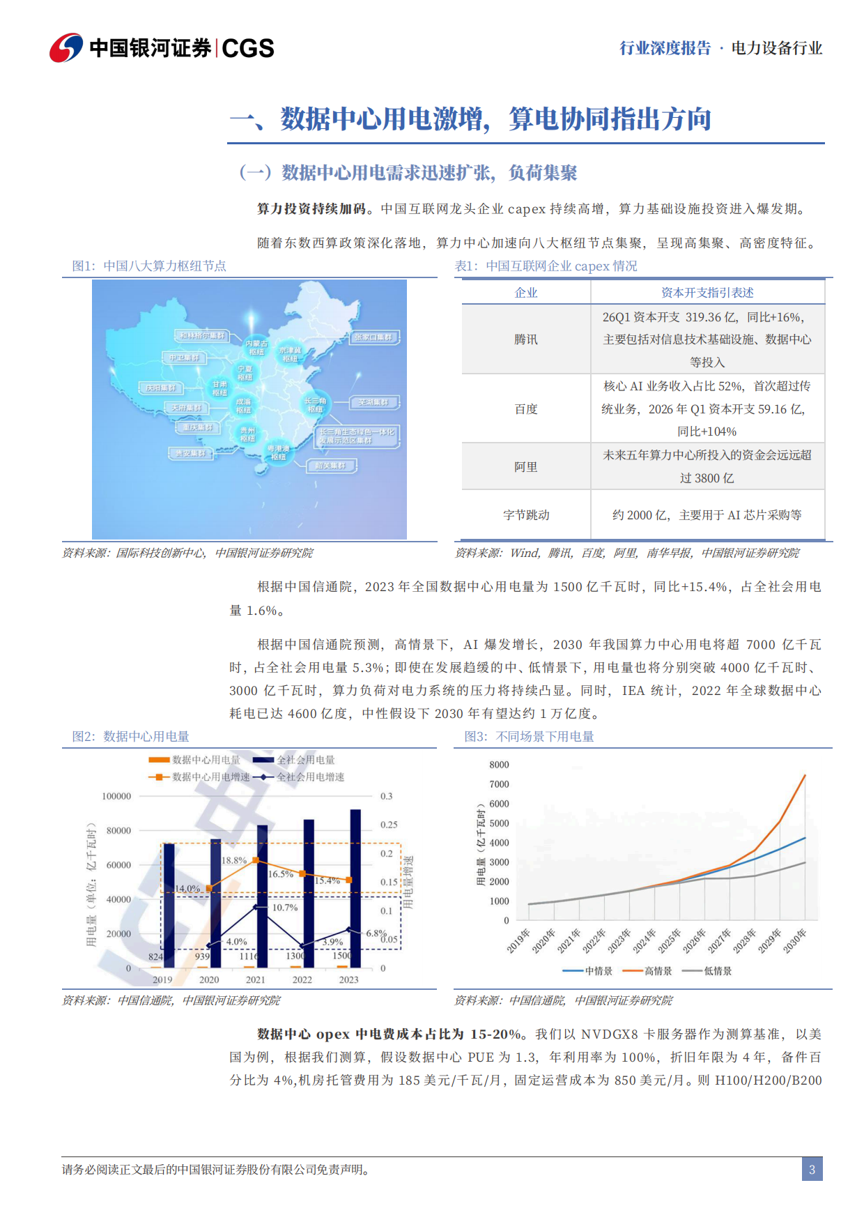2026Token经济研究系列之电力设备与新能源行业篇：算电协同，风起云涌-中国银河.pdf_第4页