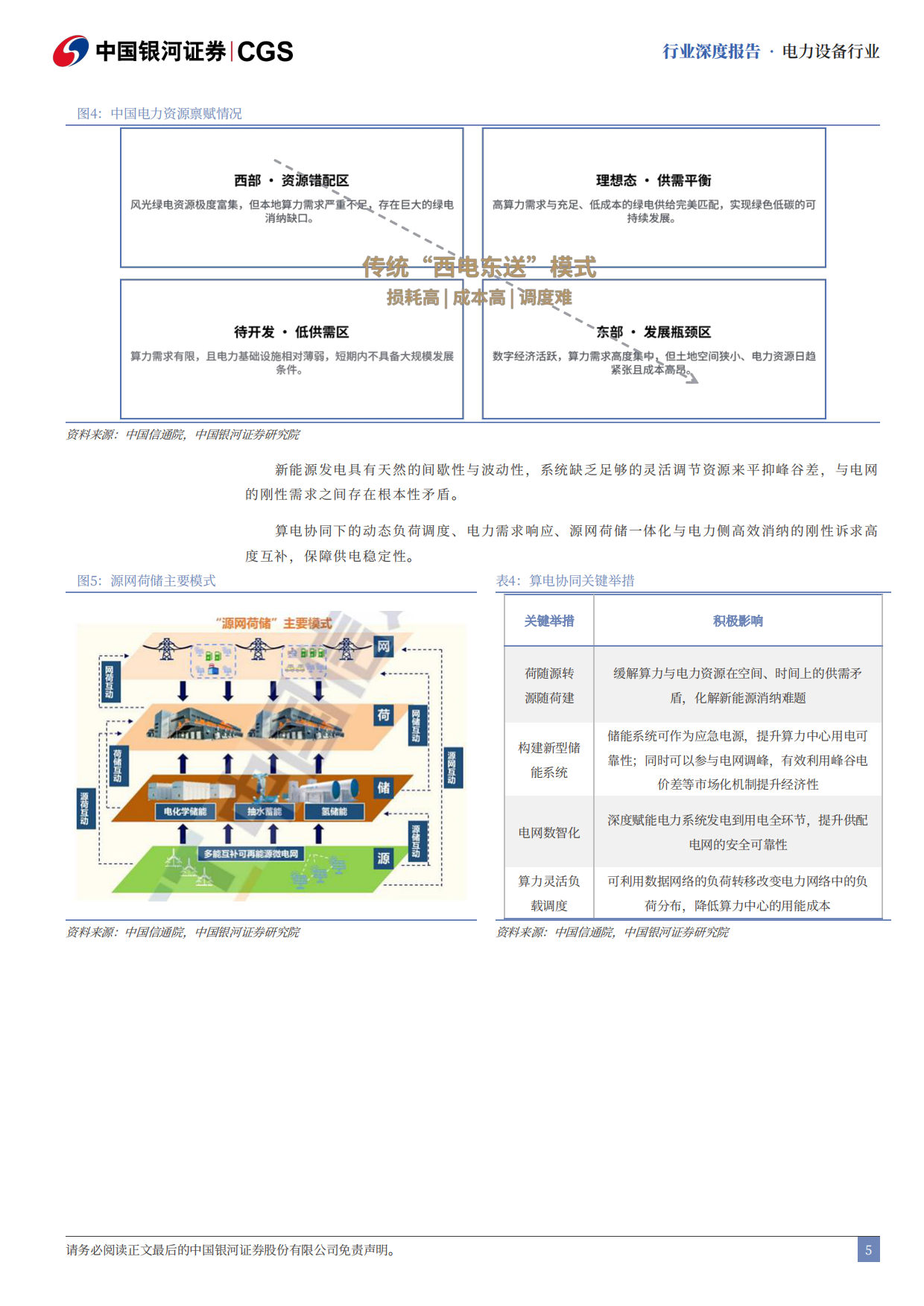 2026Token经济研究系列之电力设备与新能源行业篇：算电协同，风起云涌-中国银河.pdf_第6页