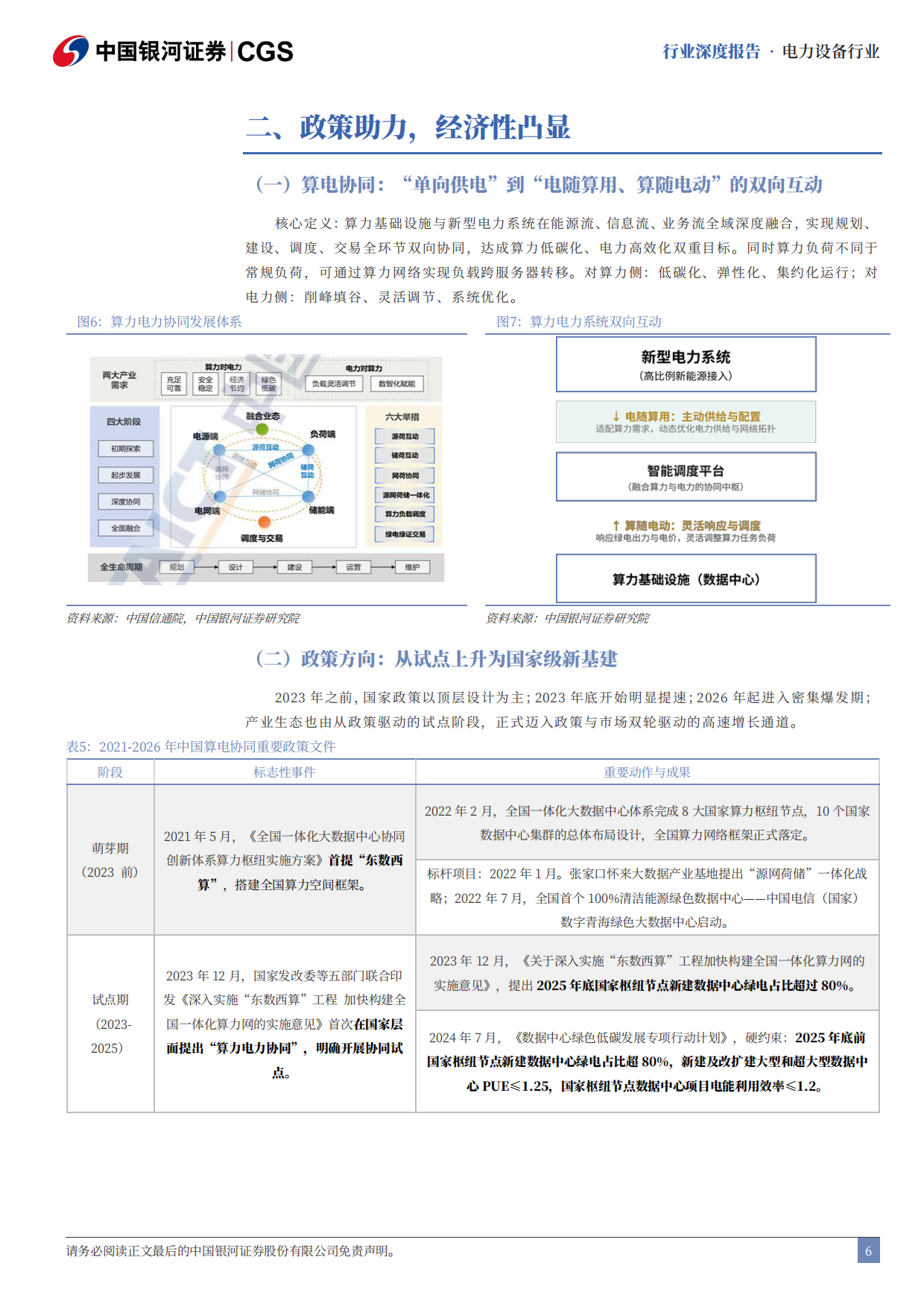 2026Token经济研究系列之电力设备与新能源行业篇：算电协同，风起云涌-中国银河.pdf_第7页