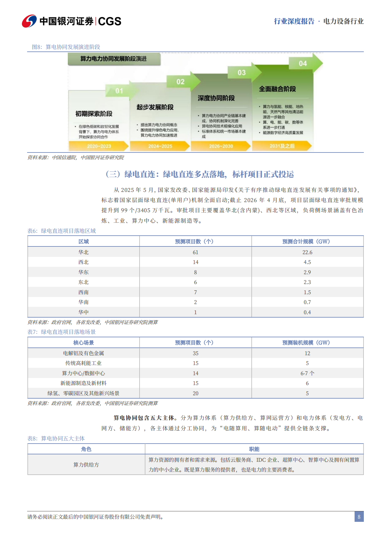 2026Token经济研究系列之电力设备与新能源行业篇：算电协同，风起云涌-中国银河.pdf_第9页