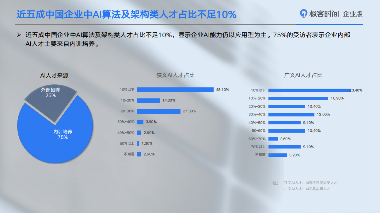 2026年中国智能体工程化人才与组织发展报告-InfoQ.pdf_第10页