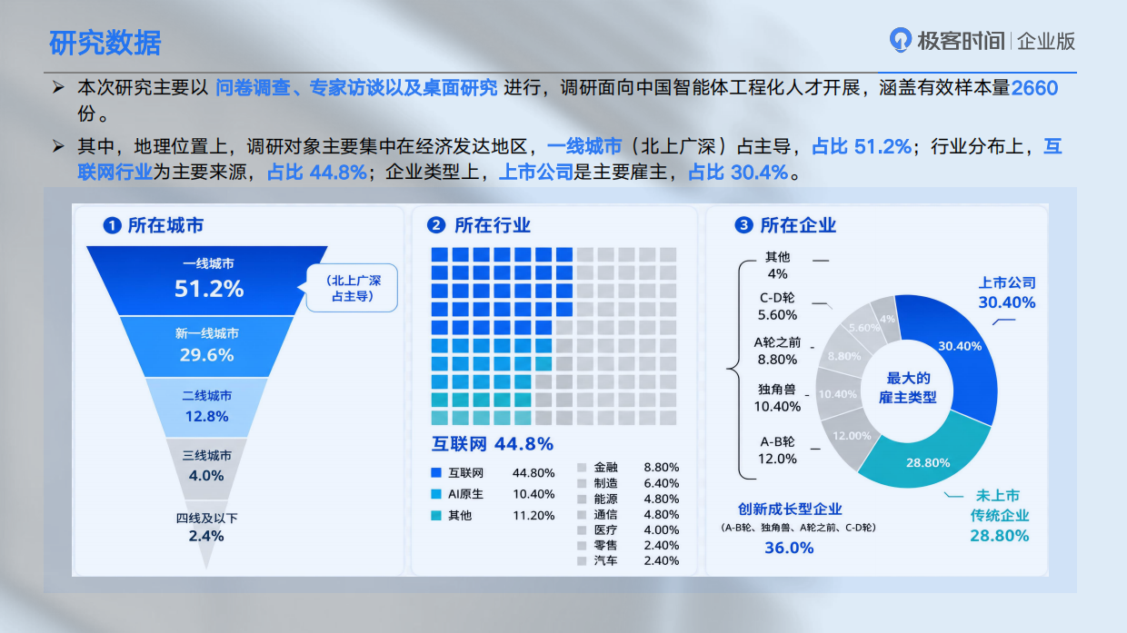 2026年中国智能体工程化人才与组织发展报告-InfoQ.pdf_第6页
