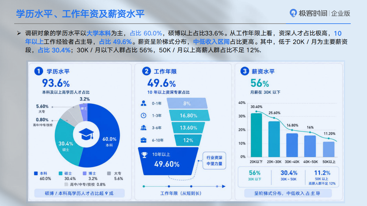 2026年中国智能体工程化人才与组织发展报告-InfoQ.pdf_第7页