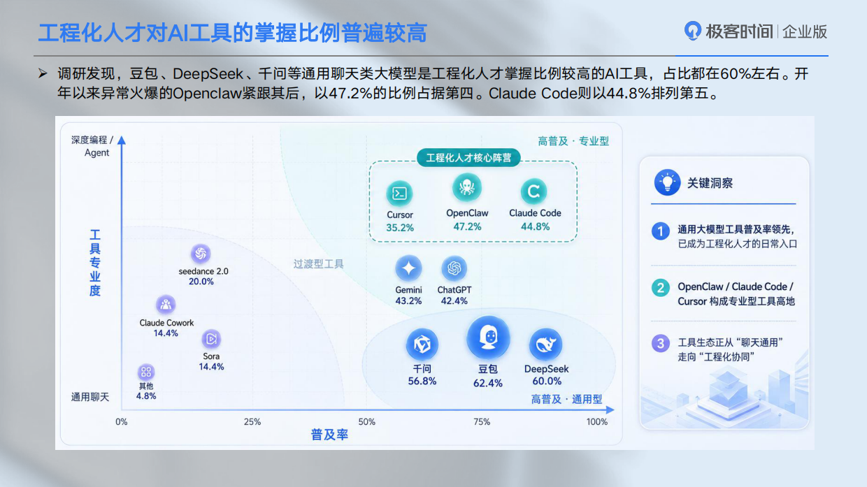 2026年中国智能体工程化人才与组织发展报告-InfoQ.pdf_第9页