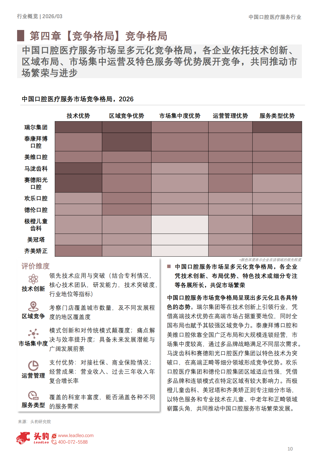 2026年中国口腔医疗服务市场发展洞察报告：Z世代崛起，如何重新定义“微笑经济”？-头豹.pdf_第10页