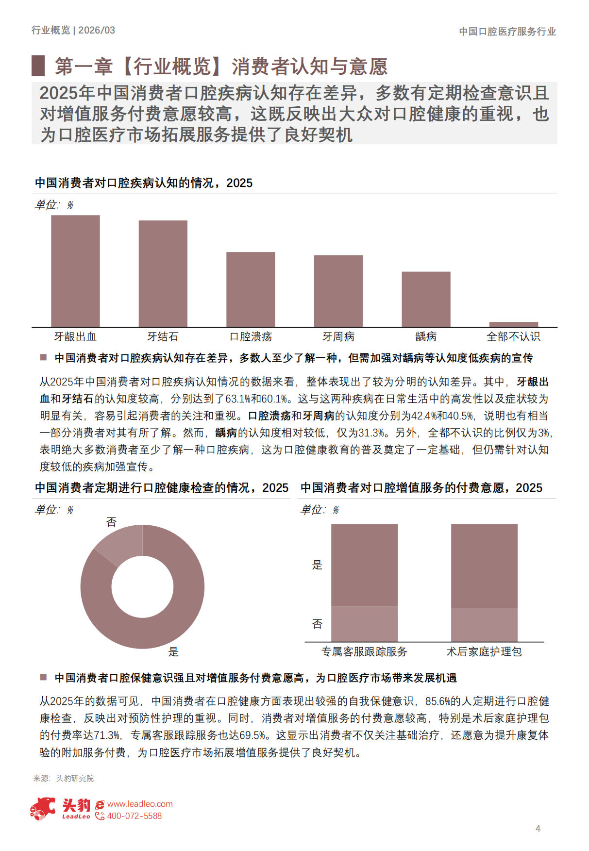 2026年中国口腔医疗服务市场发展洞察报告：Z世代崛起，如何重新定义“微笑经济”？-头豹.pdf_第4页