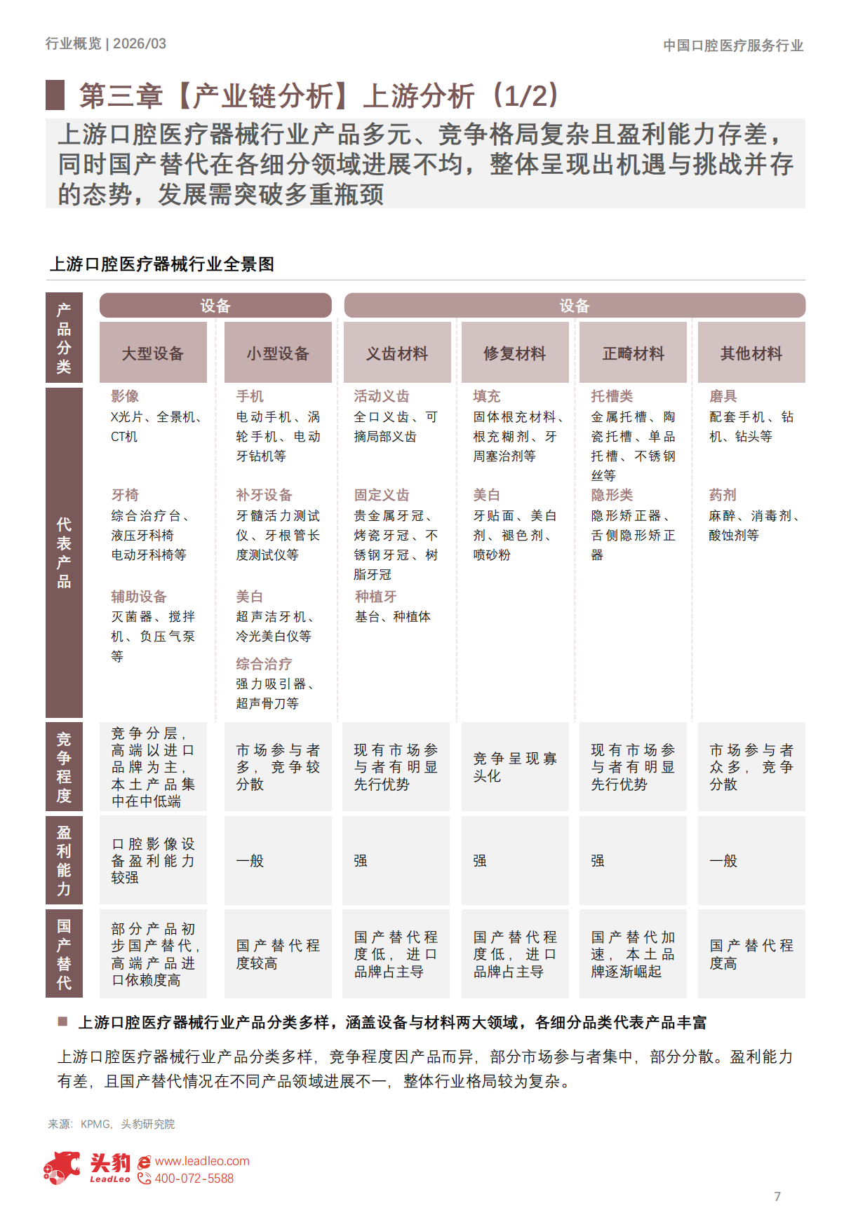 2026年中国口腔医疗服务市场发展洞察报告：Z世代崛起，如何重新定义“微笑经济”？-头豹.pdf_第7页