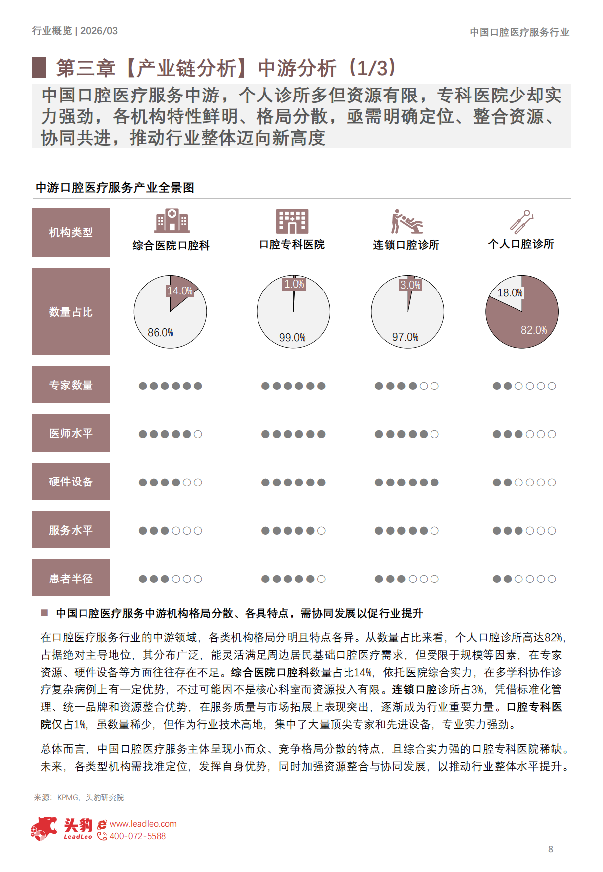 2026年中国口腔医疗服务市场发展洞察报告：Z世代崛起，如何重新定义“微笑经济”？-头豹.pdf_第8页