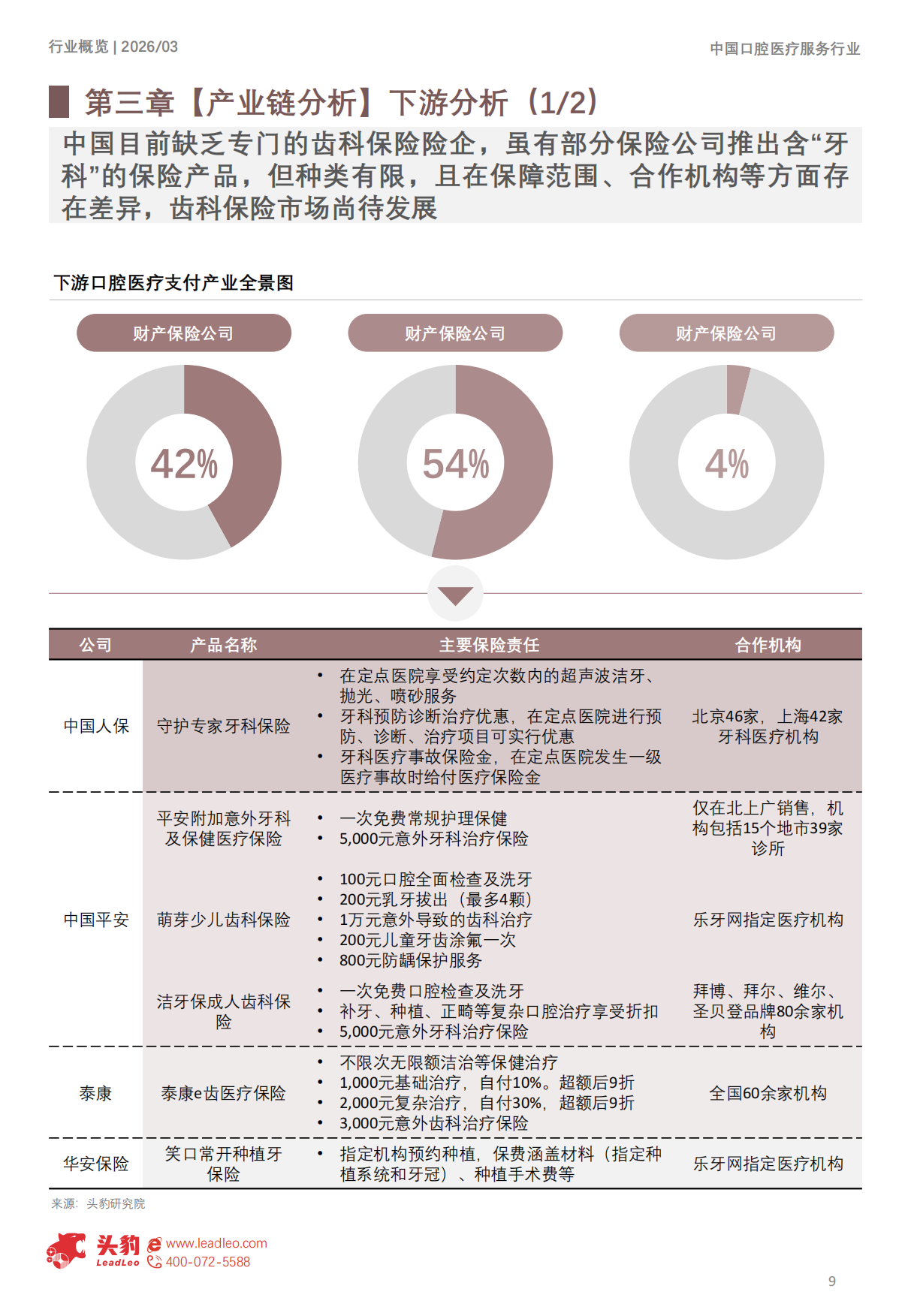 2026年中国口腔医疗服务市场发展洞察报告：Z世代崛起，如何重新定义“微笑经济”？-头豹.pdf_第9页